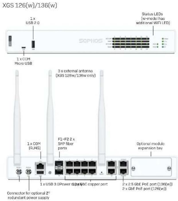 SOPHOS XGS 116w - ENGLISH - 2