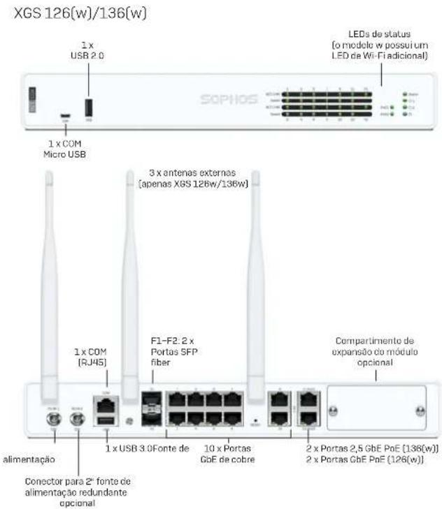 SOPHOS XGS 116w - PORTUGUES DO BRASIL - 2