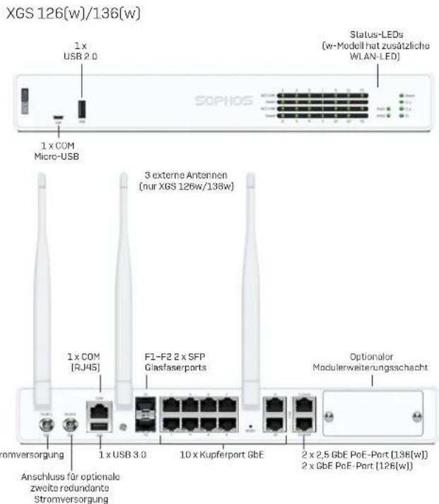 SOPHOS XGS 116w - a) Lieferumfang - 8