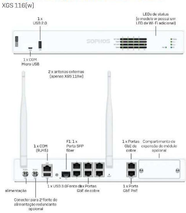 SOPHOS XGS 116w - PORTUGUES DO BRASIL - 1