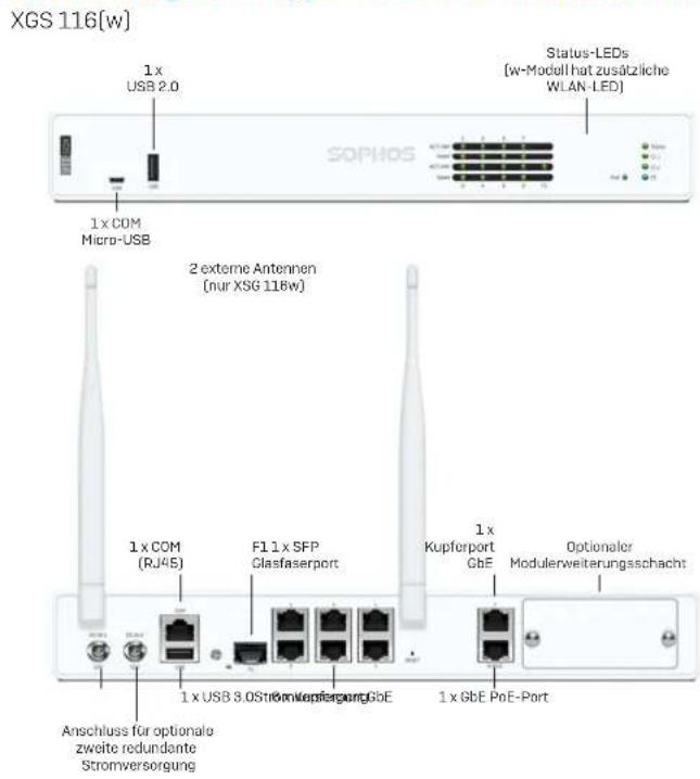 SOPHOS XGS 116w - a) Lieferumfang - 7