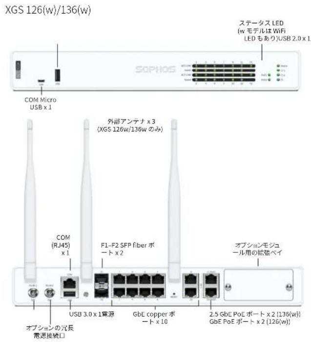 SOPHOS XGS 116w - 5