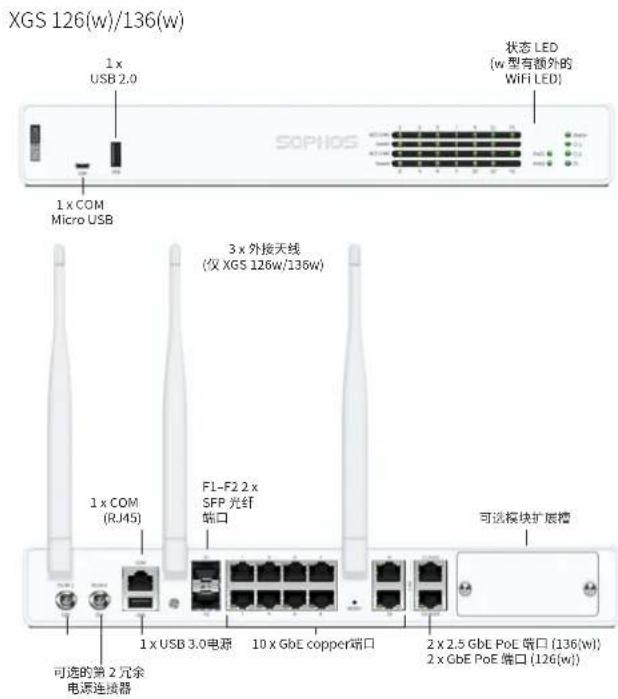 SOPHOS XGS 116w - a) 包装清单 - 8