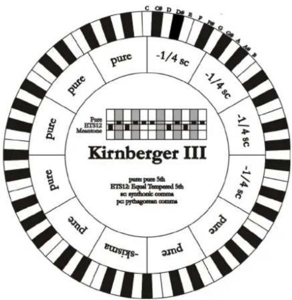 Viscount Cantorum Duo - KIRNBERGER III (KIRNBERGER3 on display) - 1
