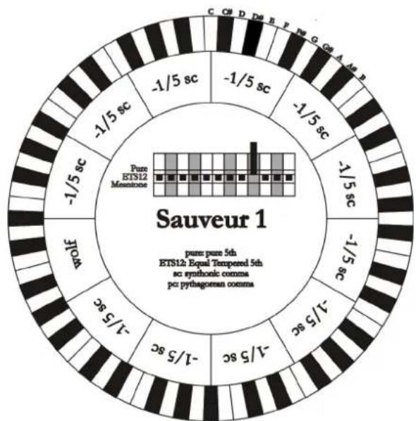 Viscount Cantorum Duo - SAUVEUR 1, SAUVEUR 2 - 1