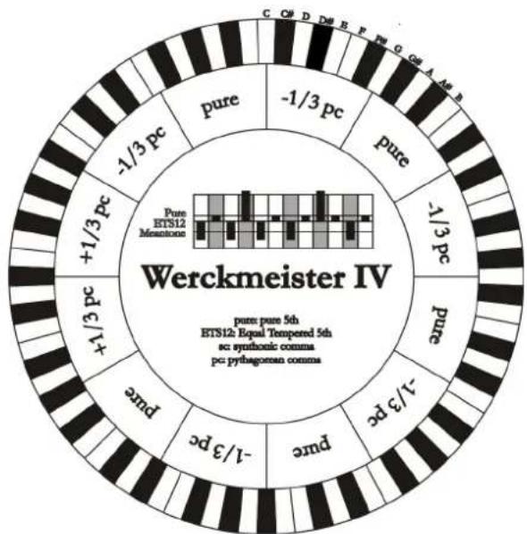 Viscount Cantorum Duo - WERCKMEISTER IV (WERCKMEIST.4 a display) - 1