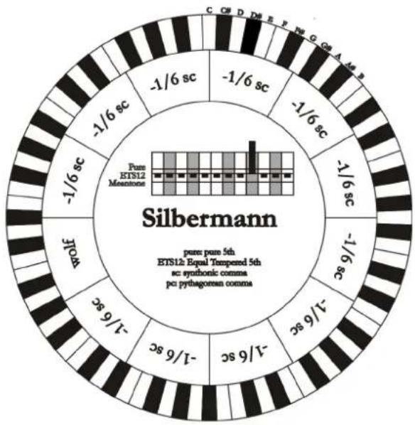 Viscount Cantorum Duo - WERCKMEISTER IV (WERCKMEIST.3 sur l'écran) - 2