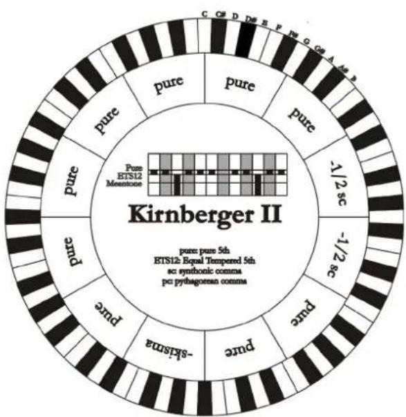 Viscount Cantorum Duo - KIRNBERGER II (KIRNBERGER2 on display) - 1