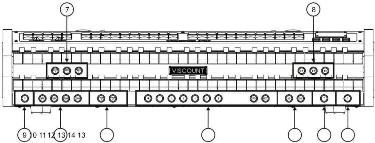 Viscount Cantorum Duo - GENERAL DESCRIPTION OF THE INSTRUMENT - 2
