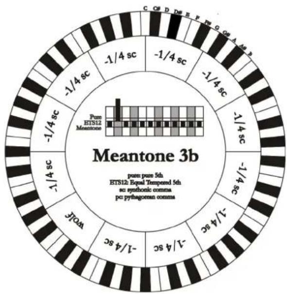 Viscount Cantorum Duo - PYTHAGOREAN - 3