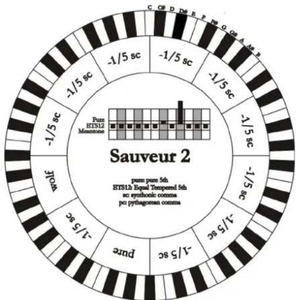 Viscount Cantorum Duo - SAUVEUR 1 - SAUVEUR 2 - 2
