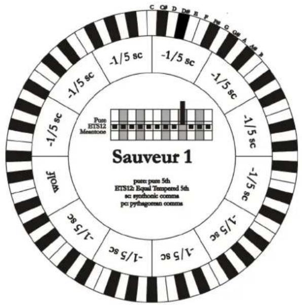Viscount Cantorum Duo - SAUVEUR 1, SAUVEUR 2 - 1