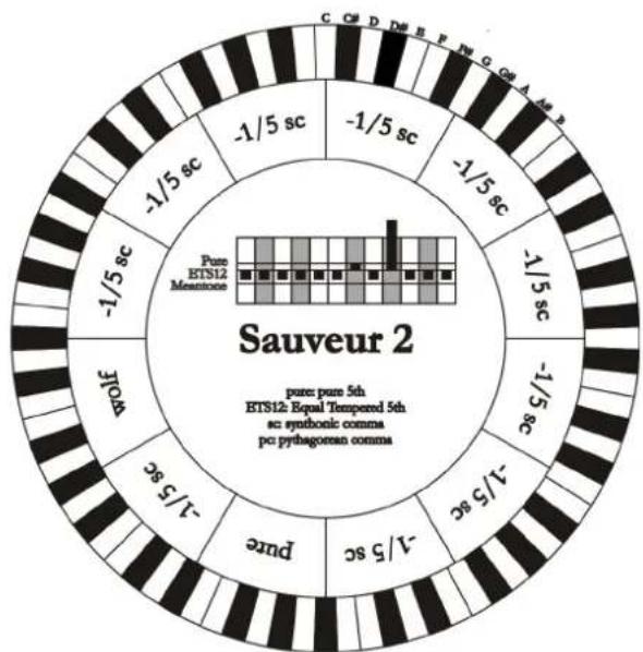 Viscount Cantorum Duo - SAUVEUR 1, SAUVEUR 2 - 2