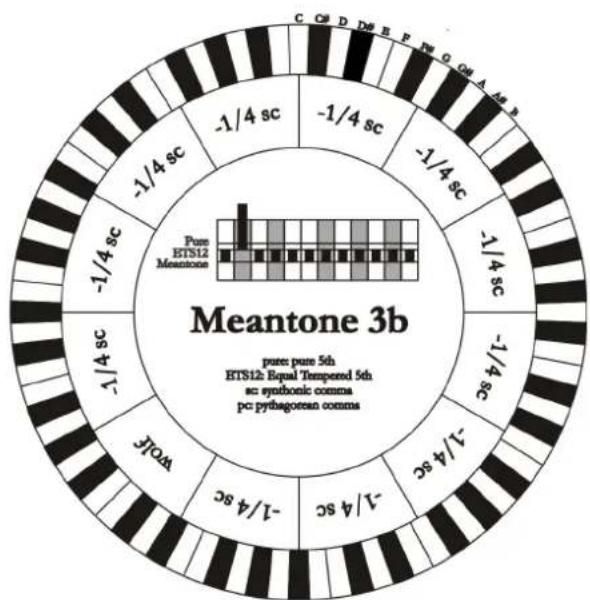 Viscount Cantorum Duo - PYTHAGOREAN - 1