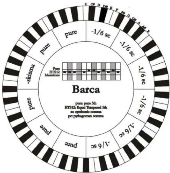 Viscount Cantorum Duo - BARCA - 1