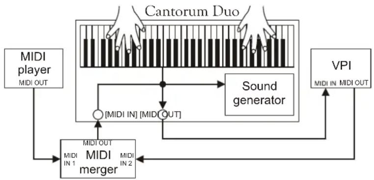 Viscount Cantorum Duo - N.B. - 4