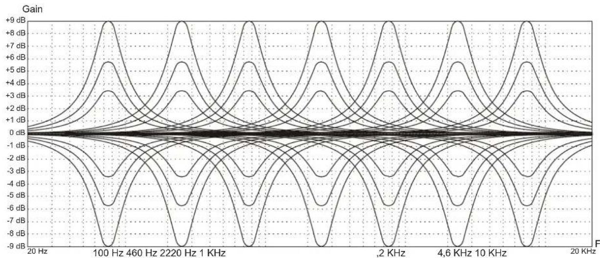 Viscount Cantorum Duo - ADJUST EQUALIZERS (EQUALIZERS functions) - 3