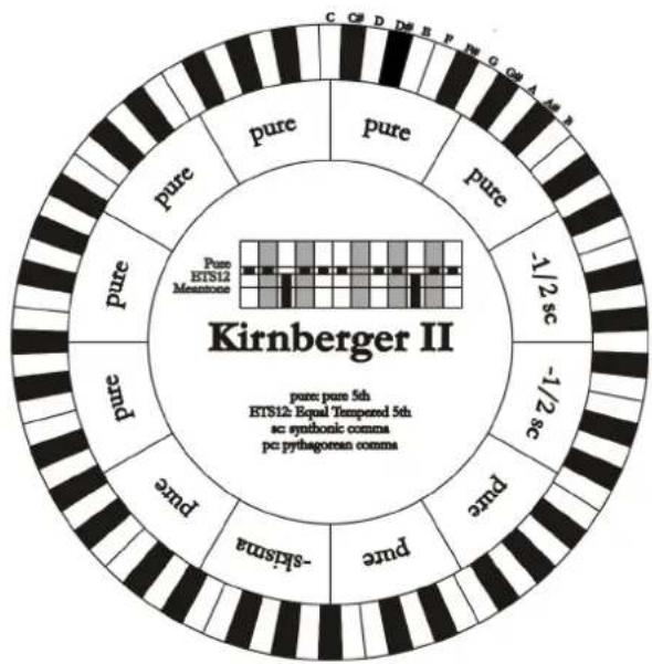 Viscount Cantorum Duo - KIRNBERGER II (KIRNBERGER2 a display) - 1