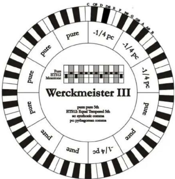 Viscount Cantorum Duo - WERCKMEISTER III (WERCKMEIST.3 on display) - 1