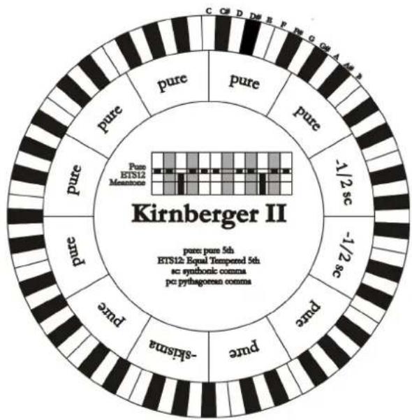 Viscount Cantorum Duo - KIRNBERGER II (KIRNBERGER2 sur l'écran) - 1