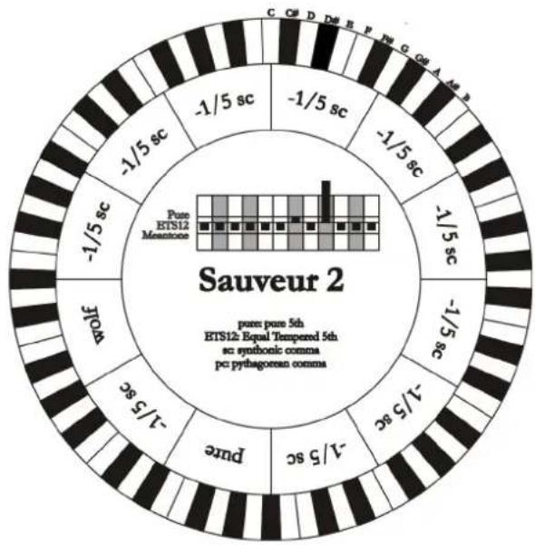 Viscount Cantorum Duo - ZARLINO - 1