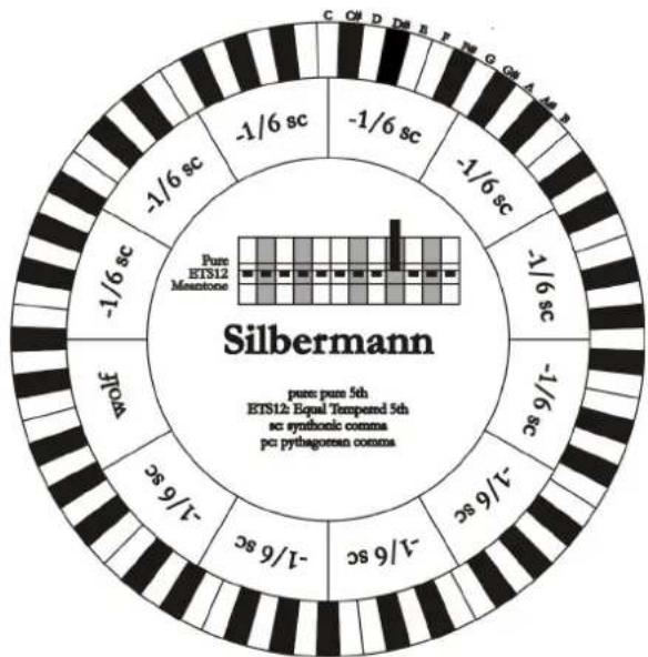 Viscount Cantorum Duo - SILBERMANN - 1