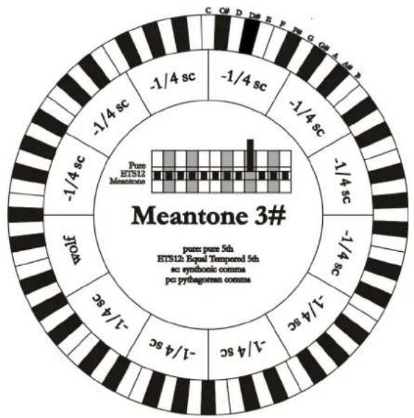 Viscount Cantorum Duo - PYTHAGOREAN - 2