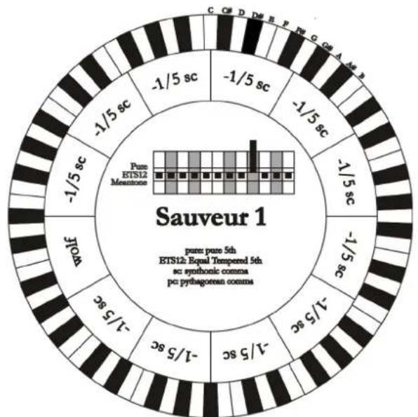 Viscount Cantorum Duo - SAUVEUR 1 - SAUVEUR 2 - 1