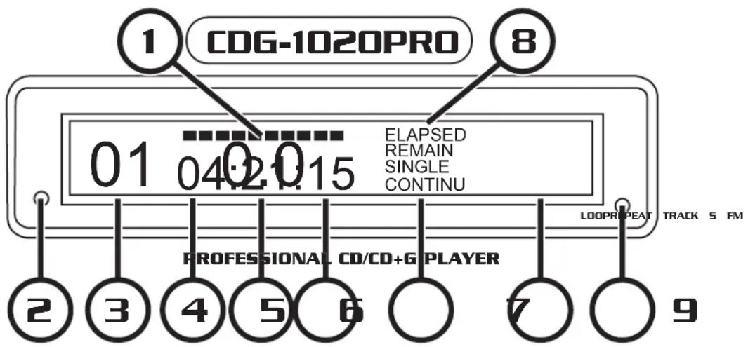 Vocopro CDG-1020 PRO - Controls & Functions cont. - 1
