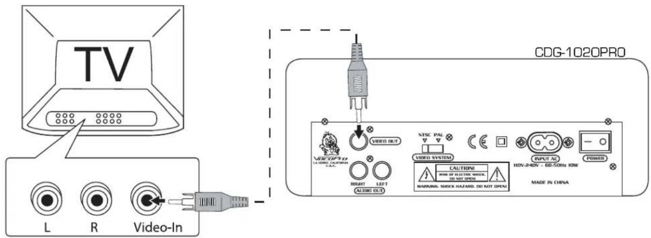 Vocopro CDG-1020 PRO - Connecting to a TV or Monitor - 1