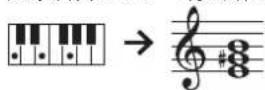 ROLAND HP701 - 按住 [移调] 按键的同时，转动 [k] 旋钮选择要移调的半音编号。 - 1