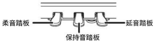 ROLAND HP701 - 使用踏板 - 1