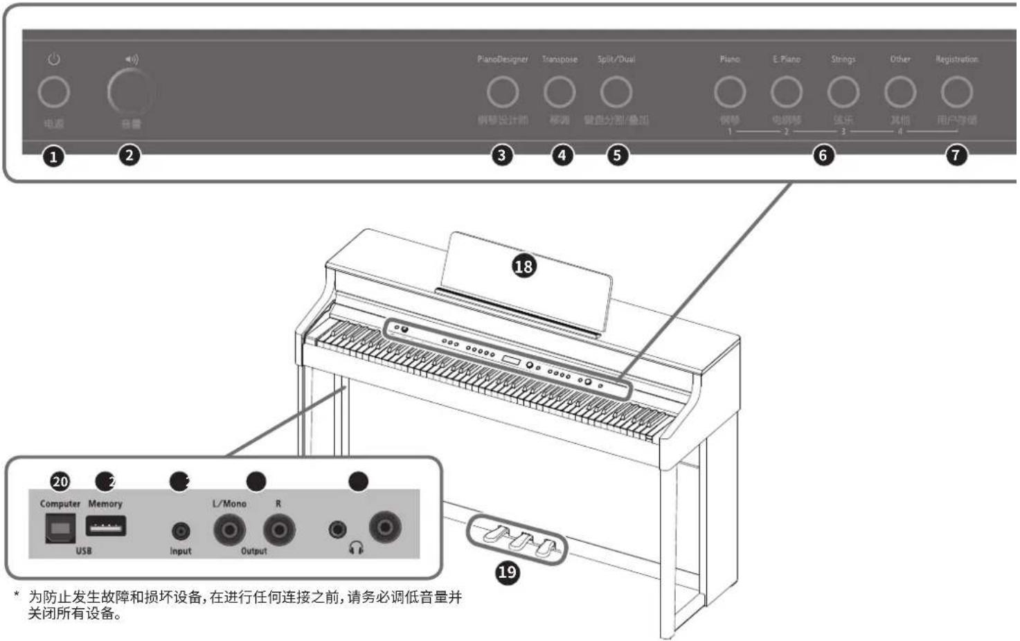 ROLAND HP701 - 目录 - 1