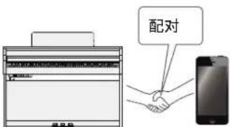 ROLAND HP701 - 配对 - 1