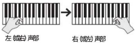 ROLAND HP701 - 在已录制的演奏上进行叠加录制 - 1