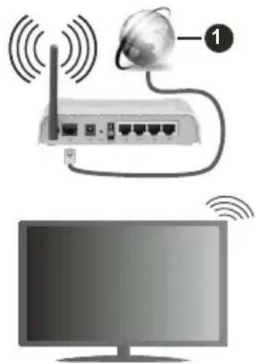 HITACHI 55HK5300 - Para Conectarse A Una Red Inalámbrica - 1