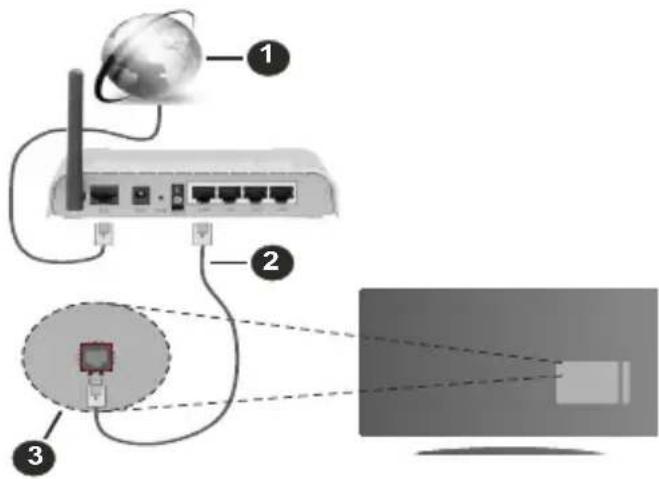 HITACHI 55HK5300 - Connexion cablée - 1