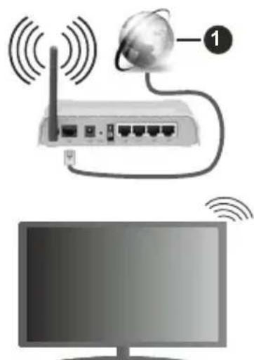 HITACHI 55HK5300 - To Connect to a Wireless Network - 1