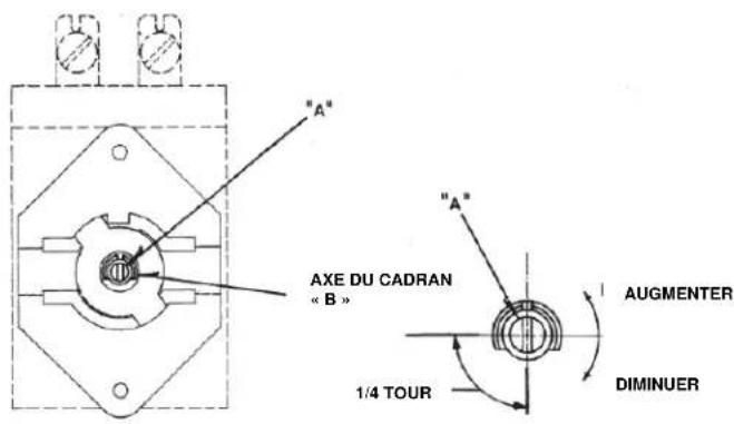 LINCOLN ELECTRIC HydroGuard 350 - PRÉCISION DE LA TEMPÉRATURE/PROCÉDURE D'ÉTALONNAGE - 1
