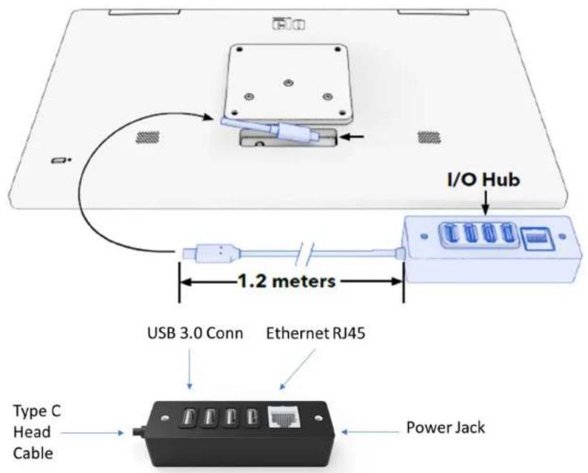 ELO E983676 - IO ハブの機能の場所 - 1