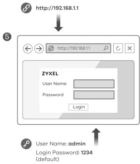 http://192.168.1.1 ZYXEL User Name Password Login User Name: admin Login Password: 1234 (default)