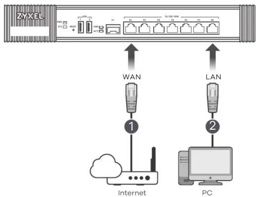 ZYXEL ZyWALL USG210 - Connecting the Hardware - 1