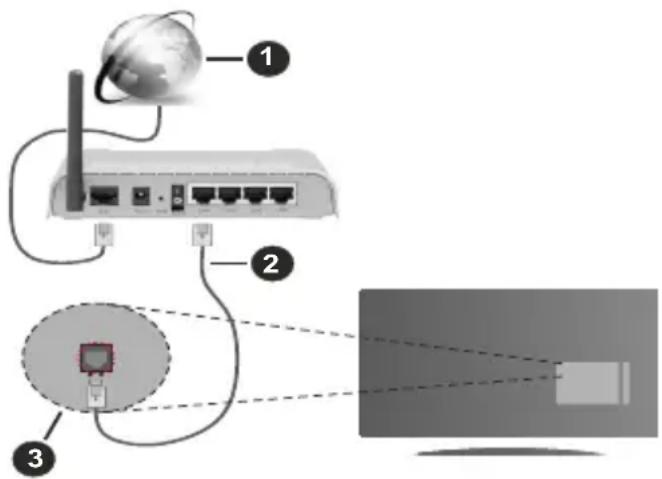 HITACHI 43HK5300 - Wired Network Connection - 1