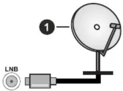 HITACHI 65HK5300 - Antenas pieslēgšana - 1