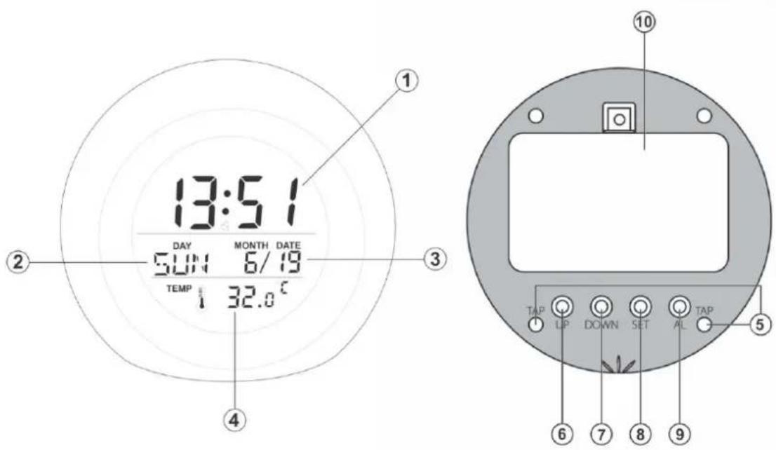 Techno Line WT 502 - Popis: - 1