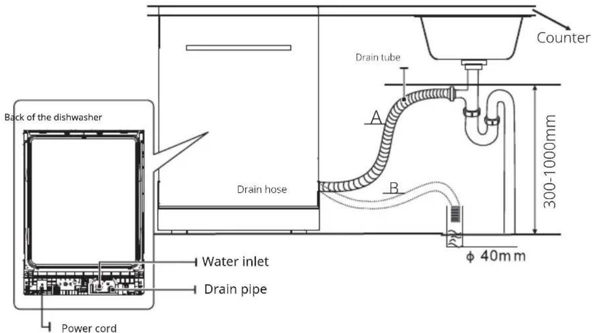 Pando PLT-7461 - Connection of the drain hoses - 2