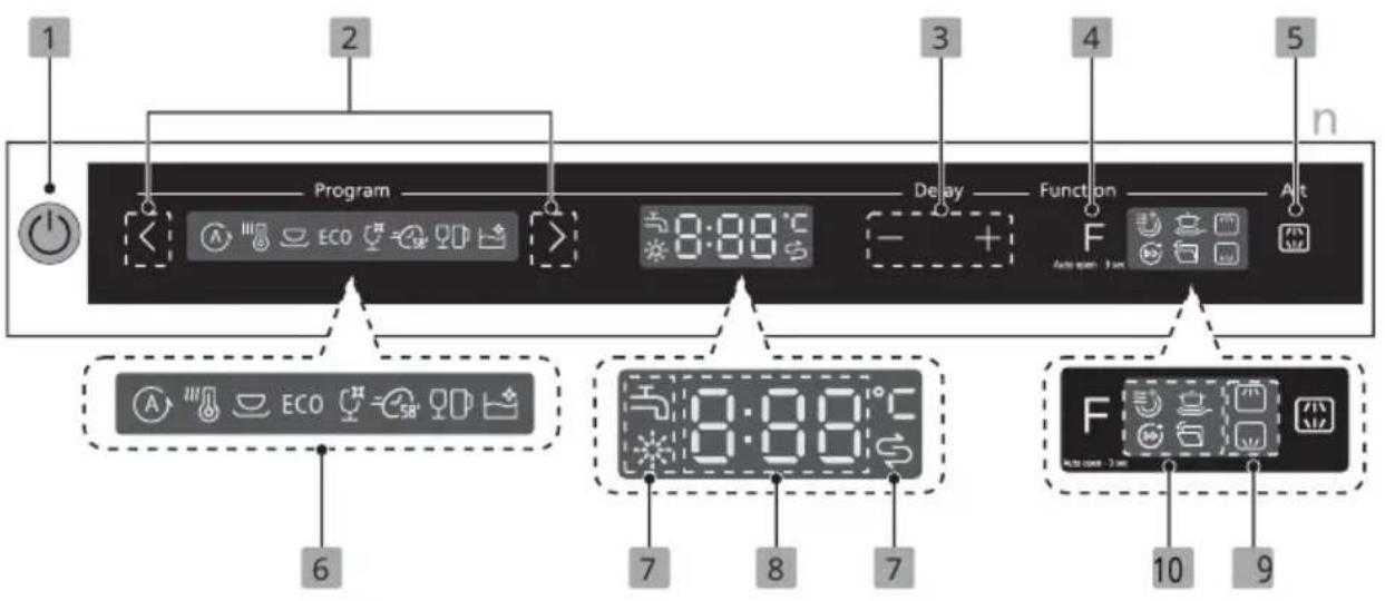Pando PLT-7461 - Painel de controle - 1