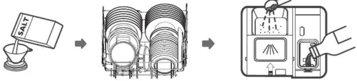 Pando PLT-7461 - UTILIZAÇÃO DA MÁQUINA DE LAVAR LOUÇA - 1