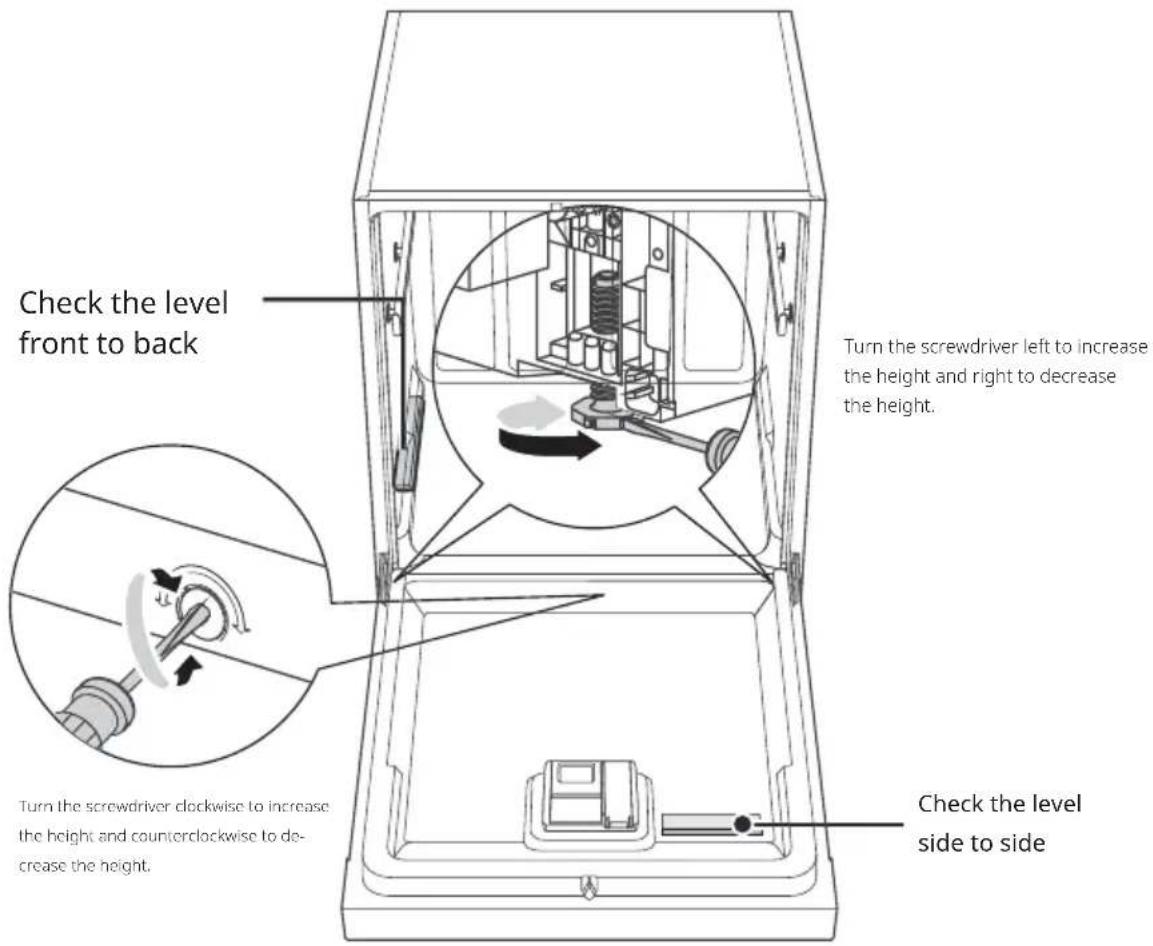 Pando PLT-7461 - Step 4. Leveling the dishwasher - 1