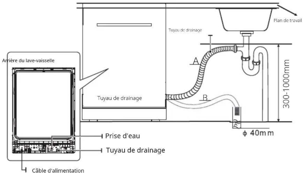 Pando PLT-7461 - Connexion des tuyaux de drainage - 2